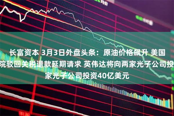 长富资本 3月3日外盘头条：原油价格飙升 美国联邦上诉法院驳回关税退款延期请求 英伟达将向两家光子公司投资40亿美元